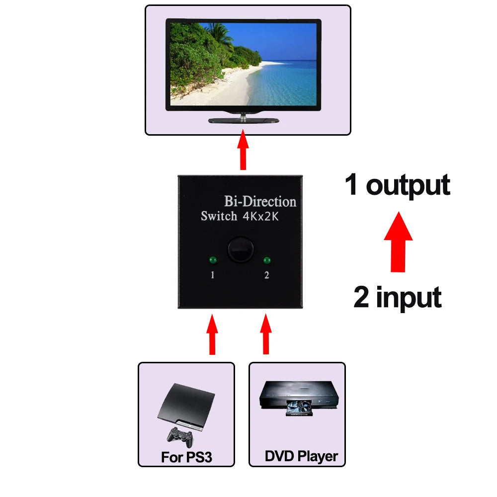 4K HDMI-Compatible Splitter Switch 2 Ports Bi-Direction 1X2 2X1 Split 1 in 2 Out Amplifier 1080P 4Kx2K HDMI-Compatible Switcher Zpaxo