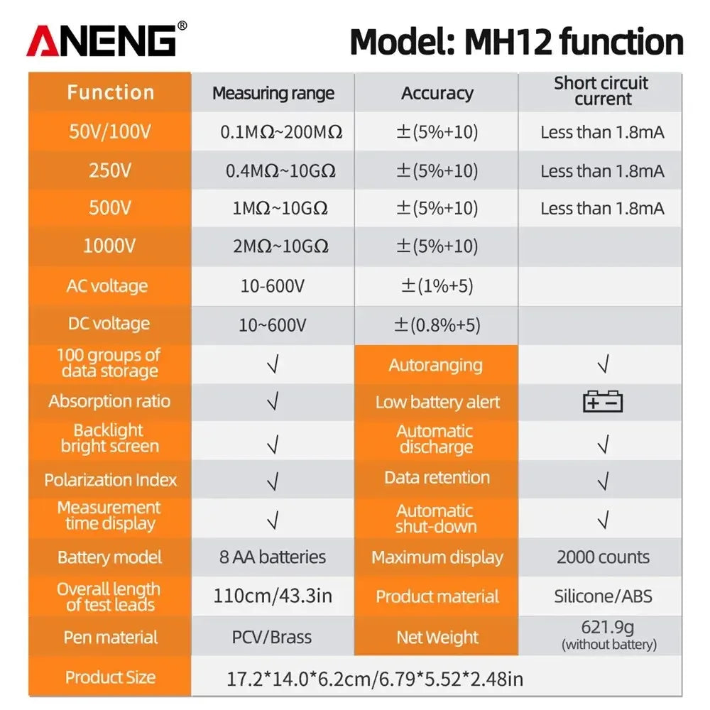 ANENG Digital Megohmmeter Meters Insulation Earth Resistance Meter Zpaxo