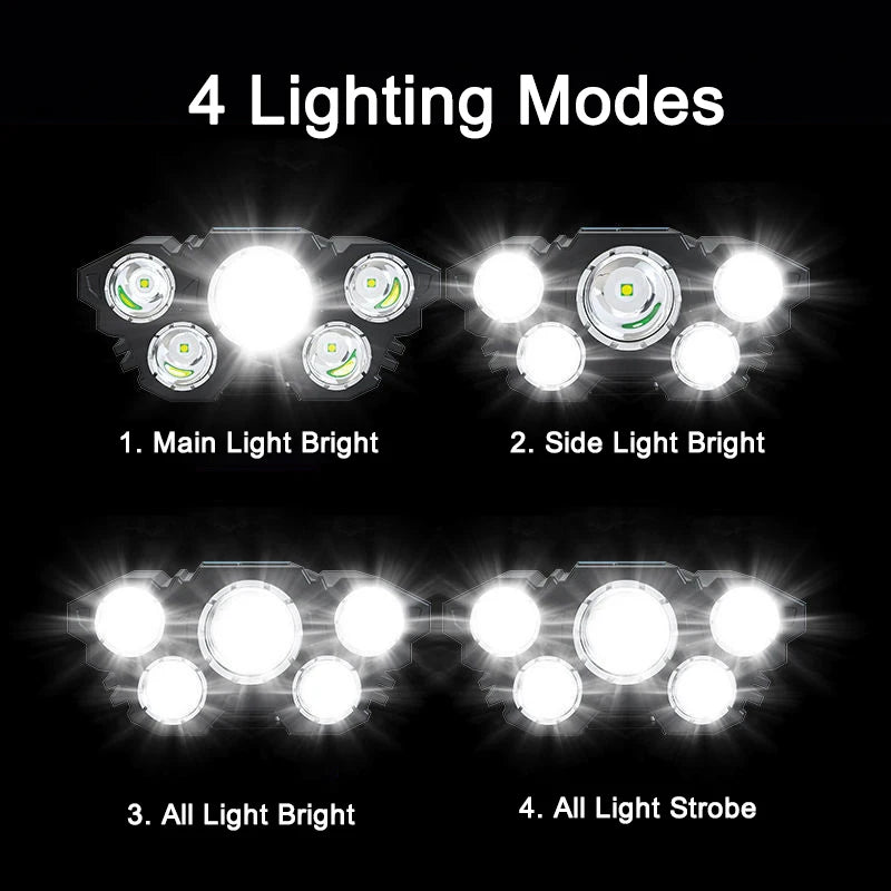 USB Rechargeable LED Headlamp – 5 Modes, Waterproof, 100m Beam LED Headlamp Zpaxo