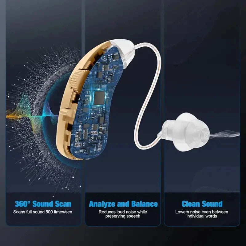 Hearing Amplifiers Earbud Digital In-ear Enhancer Sound Voice