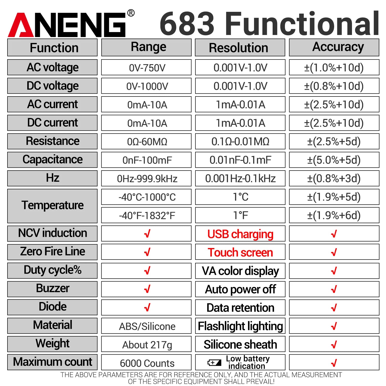 ANENG 683 Touchscreen Display USB Charging NCV Temperature Digital