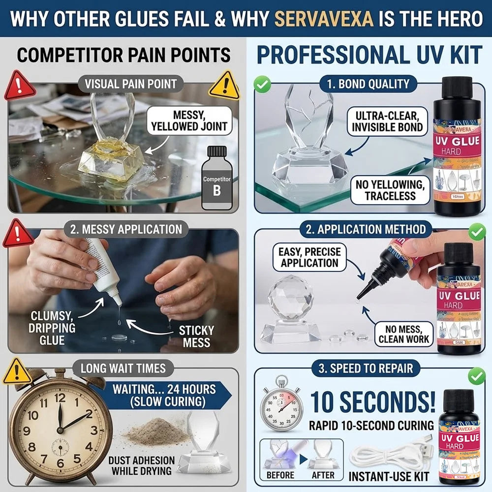 30/50/105ml SERVAVEXA UV Glue Hard Kit Rapid Curing Transparent Adhesive with USB UV Lamp for Glass Crystal Jewelry Craft DIY Zpaxo