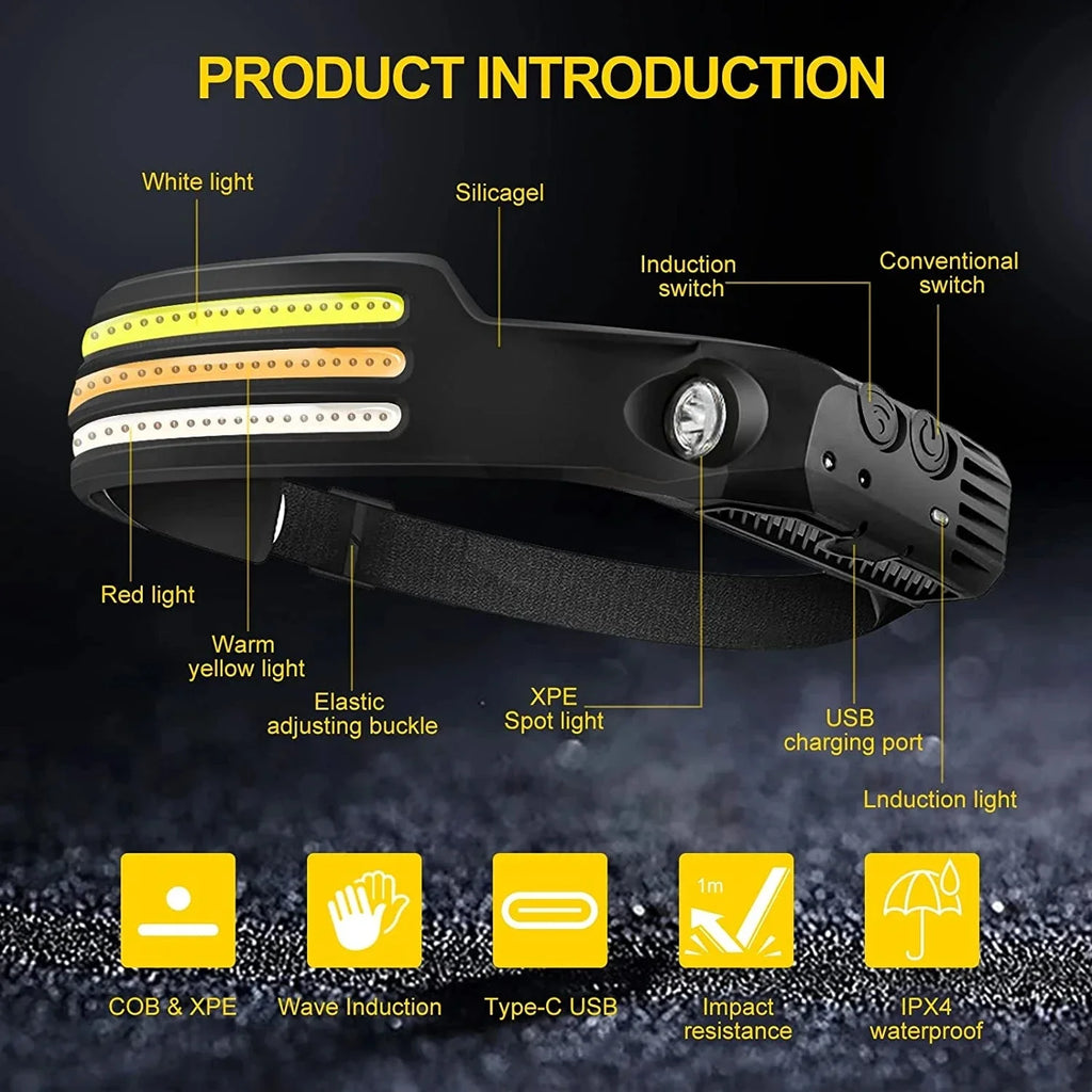 KDULIT LED Headlamp – USB-C Rechargeable, Sensor, Waterproof