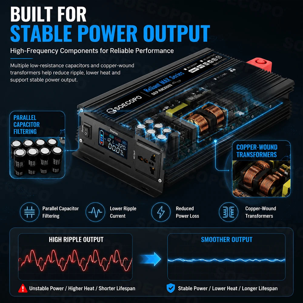 20000W Peak Power Inverter 12V DC to 110V/220V AC Inverter with LCD Display Smart Cooling for RV Camping Home Emergency Backup Zpaxo