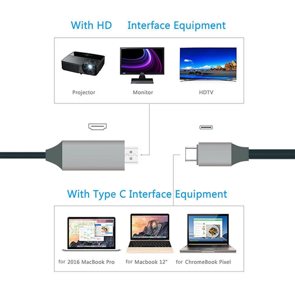 Type C USB-C to HDMI-Compatible 4K USB 3.1 HDTV Cable Adapter for MacBook 2018 Samsung Galaxy S9 Huawei Mate 10 Pro P20 Zpaxo