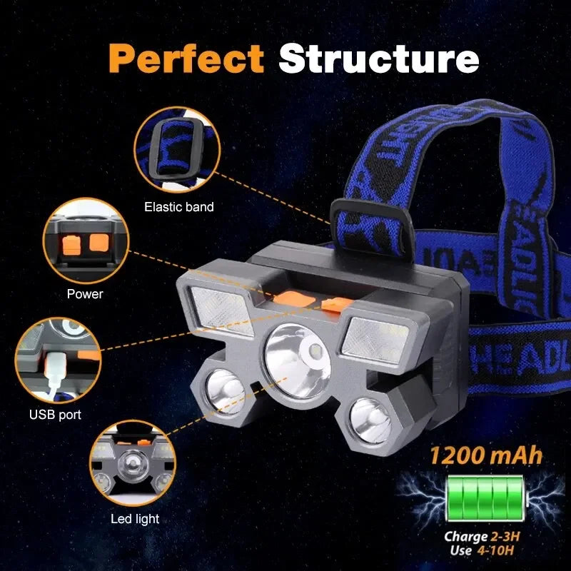 ESMARTER 5-LED Rechargeable Headlamp – 4 Modes, Waterproof