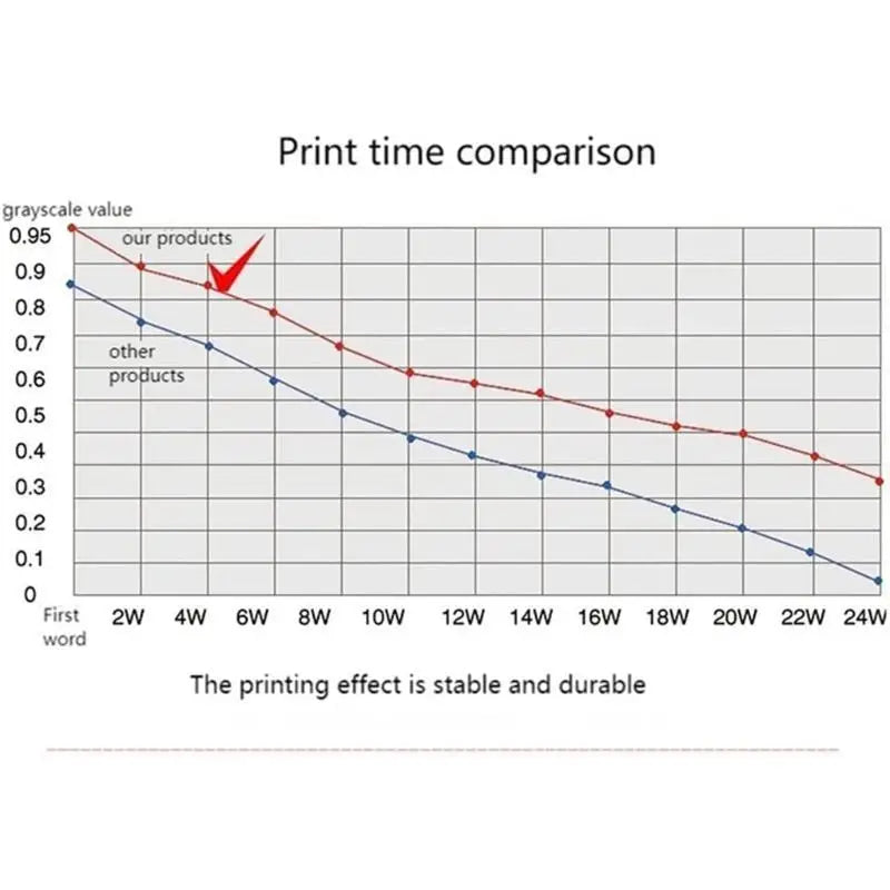 652F Advanced HSP7000 Printer Ribbon for Star HSP7000 RC7KB HSP7543 HSP7643 Printer Ribbon for Unique Smooth Printing Zpaxo