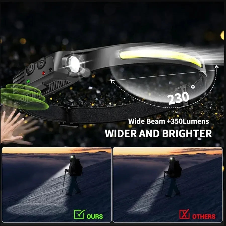 ESMARTER LED Headlamp – USB-C Rechargeable COB Head Torch
