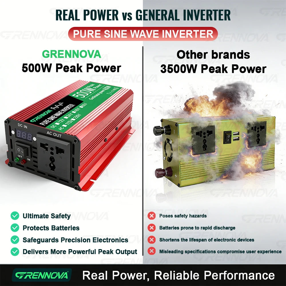 Pure Sine Wave Inverter 500W DC 12V/24V/48V/60V to AC 110V/220V Voltage Transformer Real Power 400W for Home Solar System Zpaxo