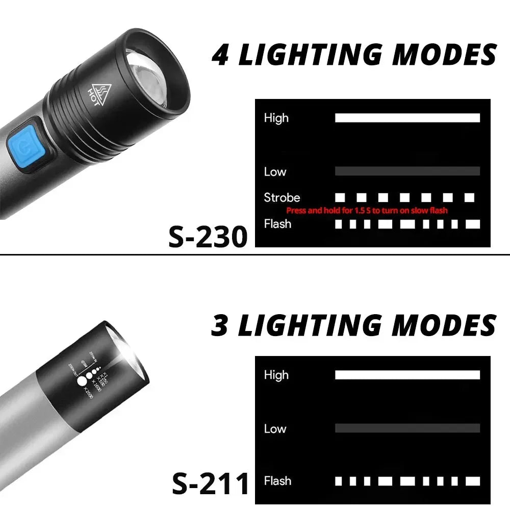 ESMARTER K31 USB Rechargeable Zoomable LED Flashlight