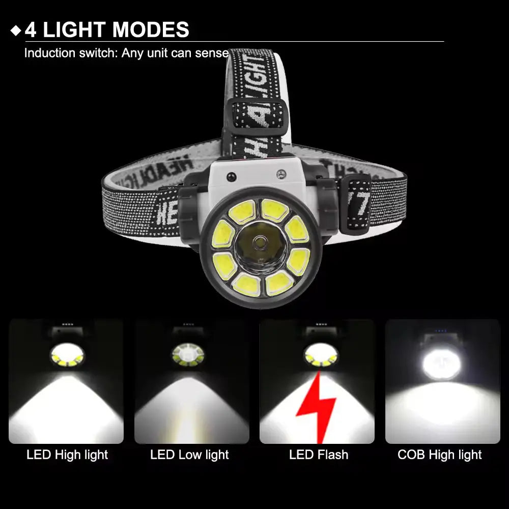 Mikenoon H03 Rechargeable LED Headlamp – Motion Sensor & COB LED Headlamp Zpaxo