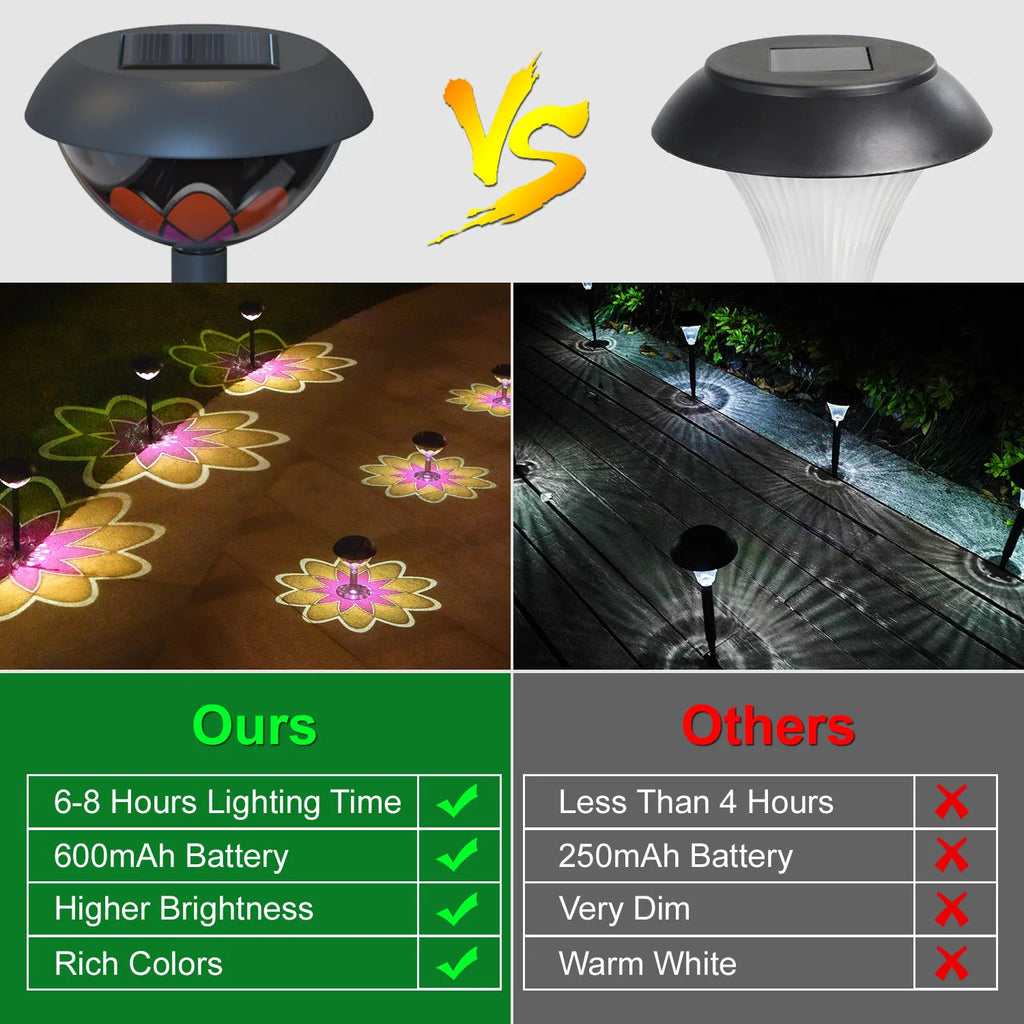 LED Solar Garden Projection Lights Outdoor Waterproof Solar Landscape Spotlights Yard Patio Path Solar Courtyard Lamp Decor Zpaxo