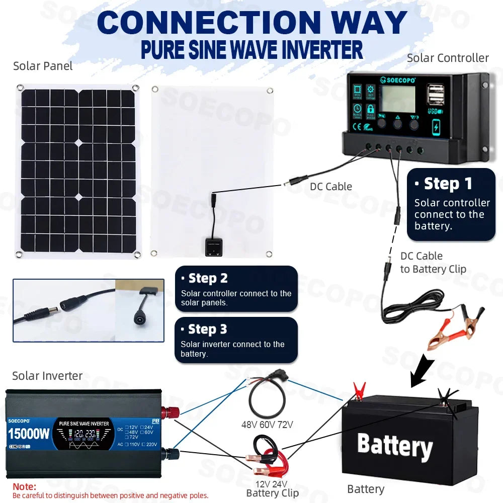 SOECOPO 15000W Pure Sine Wave Inverter（12V To 110V/220V） Portable Solar System Kit 500W Panel 100A Controller for Camping/Home Zpaxo