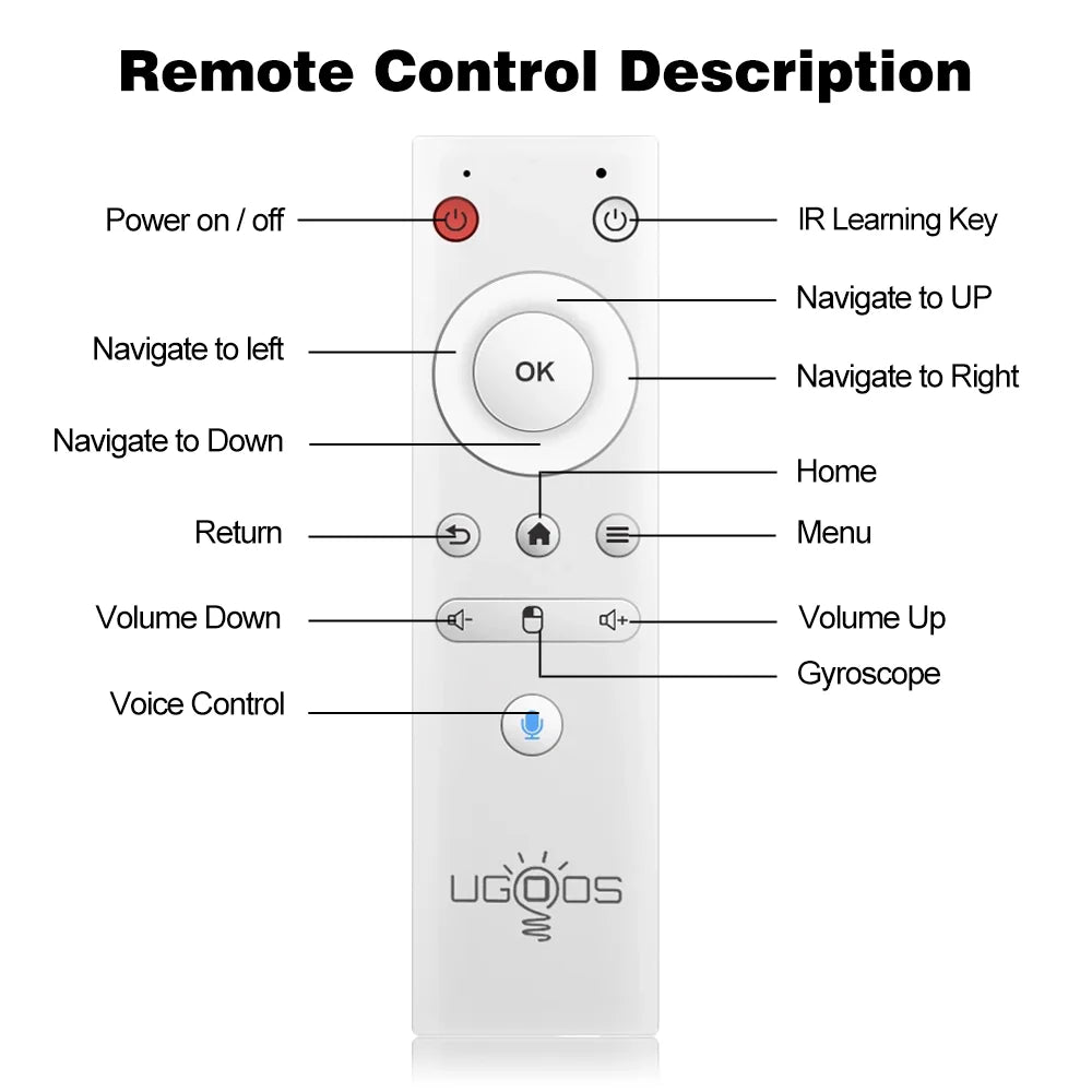 UR02 UR01 UGOOS Voice Remote Control BT Gyroscope Air Mouse AM7 AM6 Zpaxo