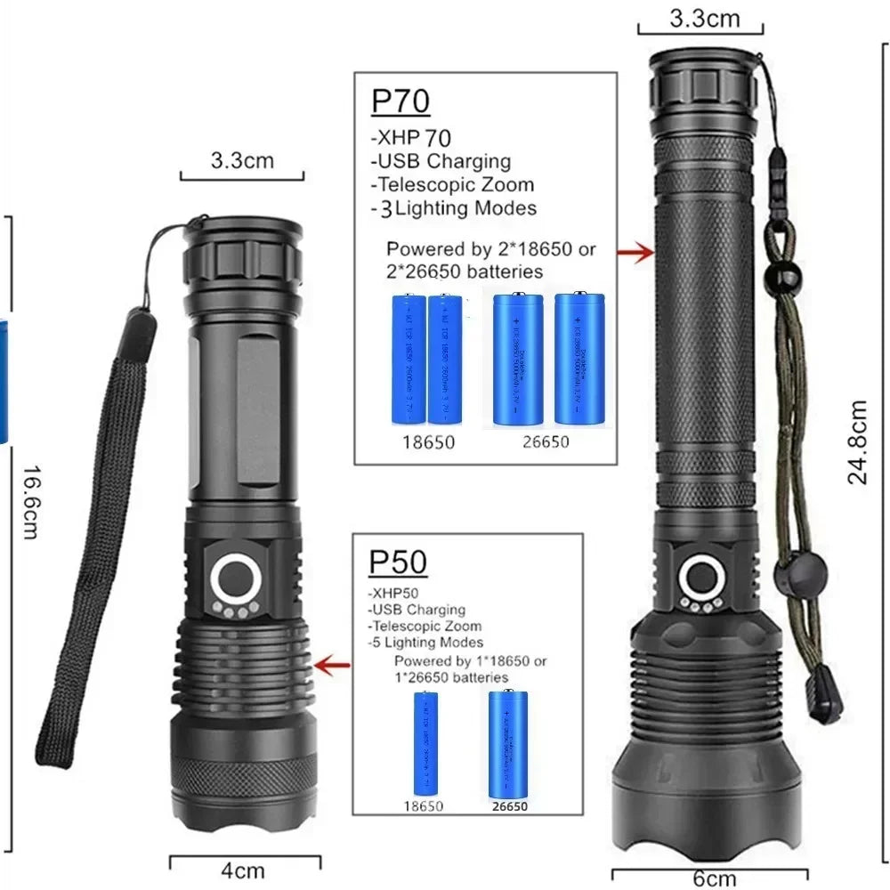 ESMARTER Zoomable Rechargeable LED Flashlight – IPX-6, 3 Modes