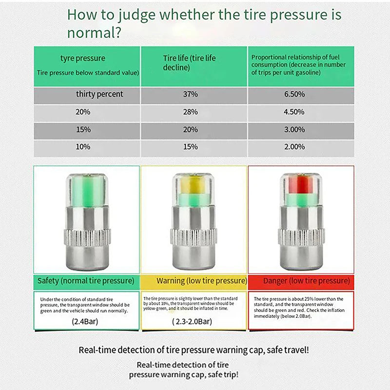 2 Car Bike Tire Pressure Indicator Gauge Alert Monitoring Valve Cap