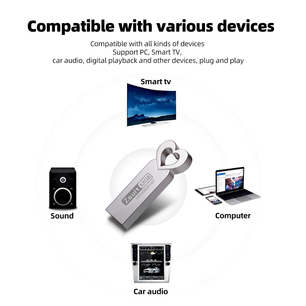 Zsuit 10PCS USB Flash Drives 32GB 64GB Pen Drive USB 2.0 PenDrives Usb Stick 128GB Memory Stick Free Custom Logo Gifts U Disk Zpaxo