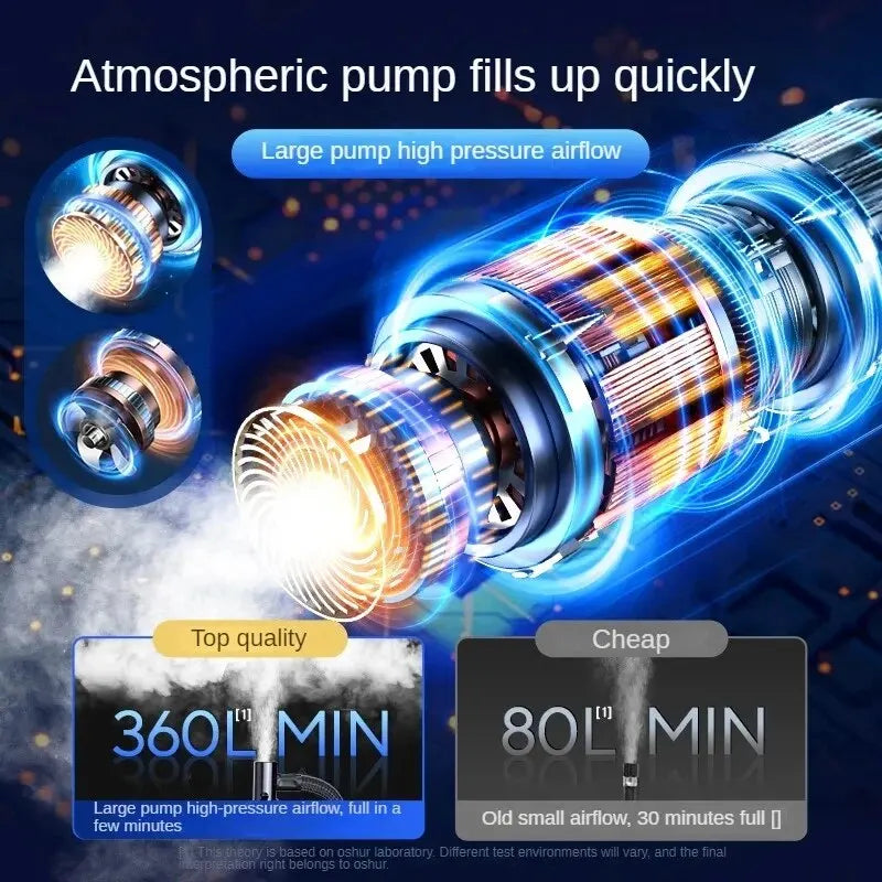 Wireless Air Pump 150psi Touch Screen Portable Electric Tire Inflator For Car Bicycle Motorcycle Mini Air Compressor Injector Zpaxo