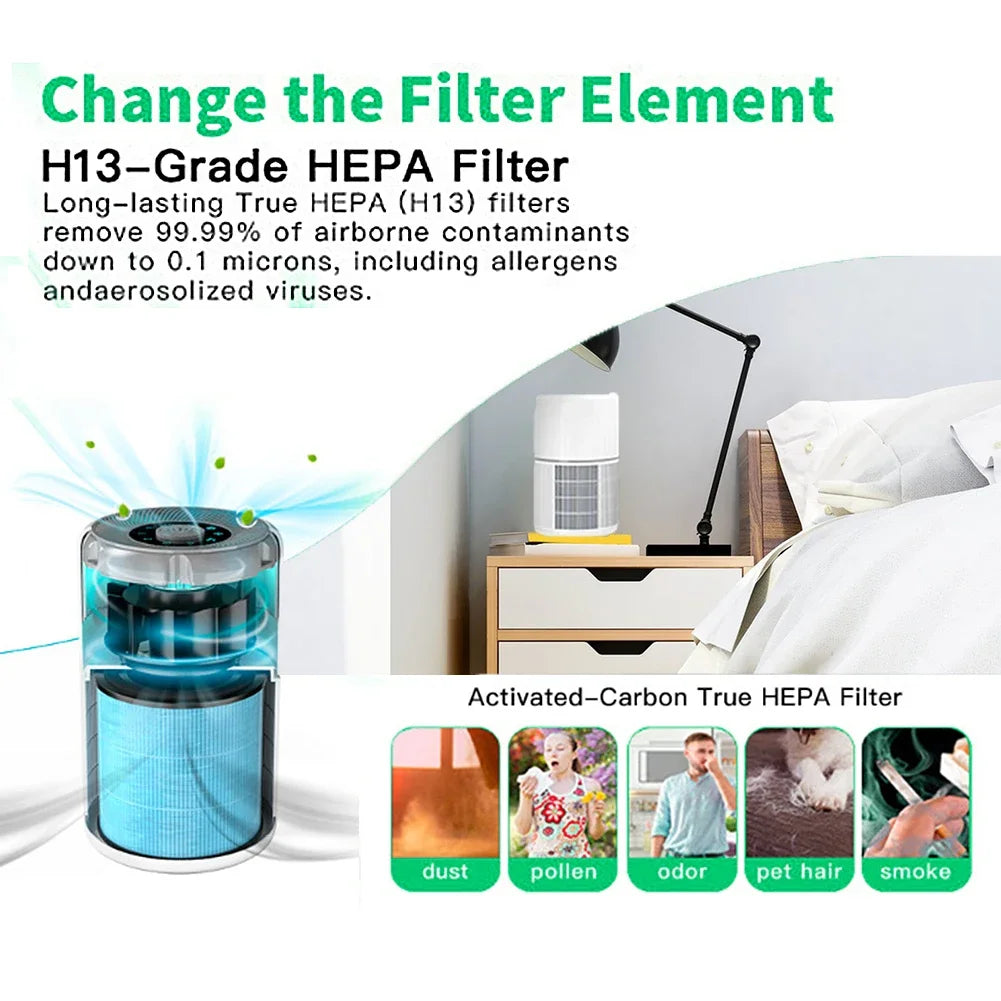 AP0601 Air Purifier Replacement Filter Accessories Parts Filter Cartridges AP0601 Air Filter Compatible with AIRTOK Air Purifier Zpaxo