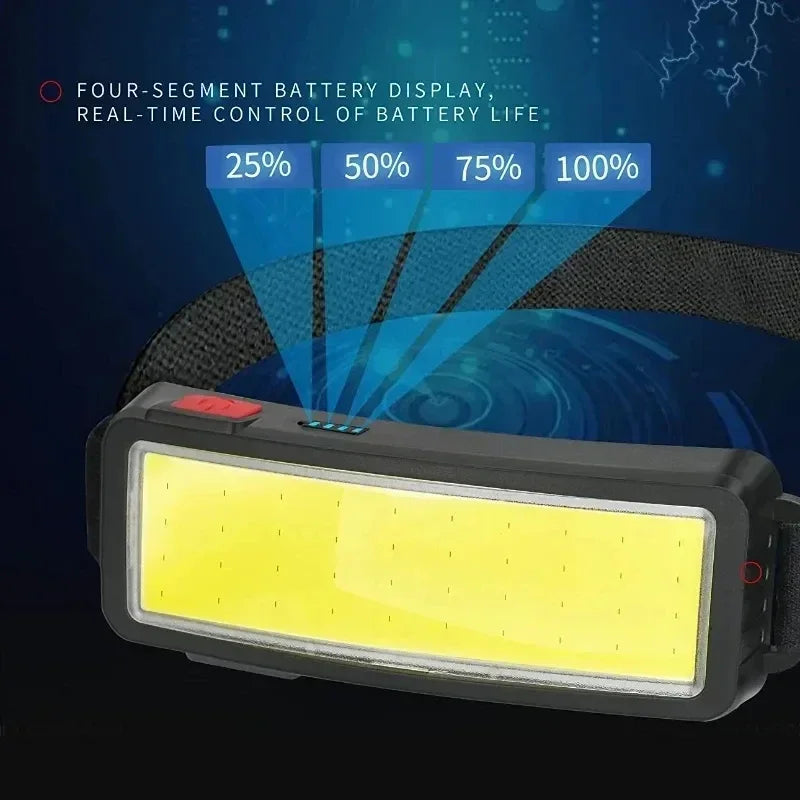 USB Rechargeable COB Headlamp 500 Lumens – 8 Modes, IP65