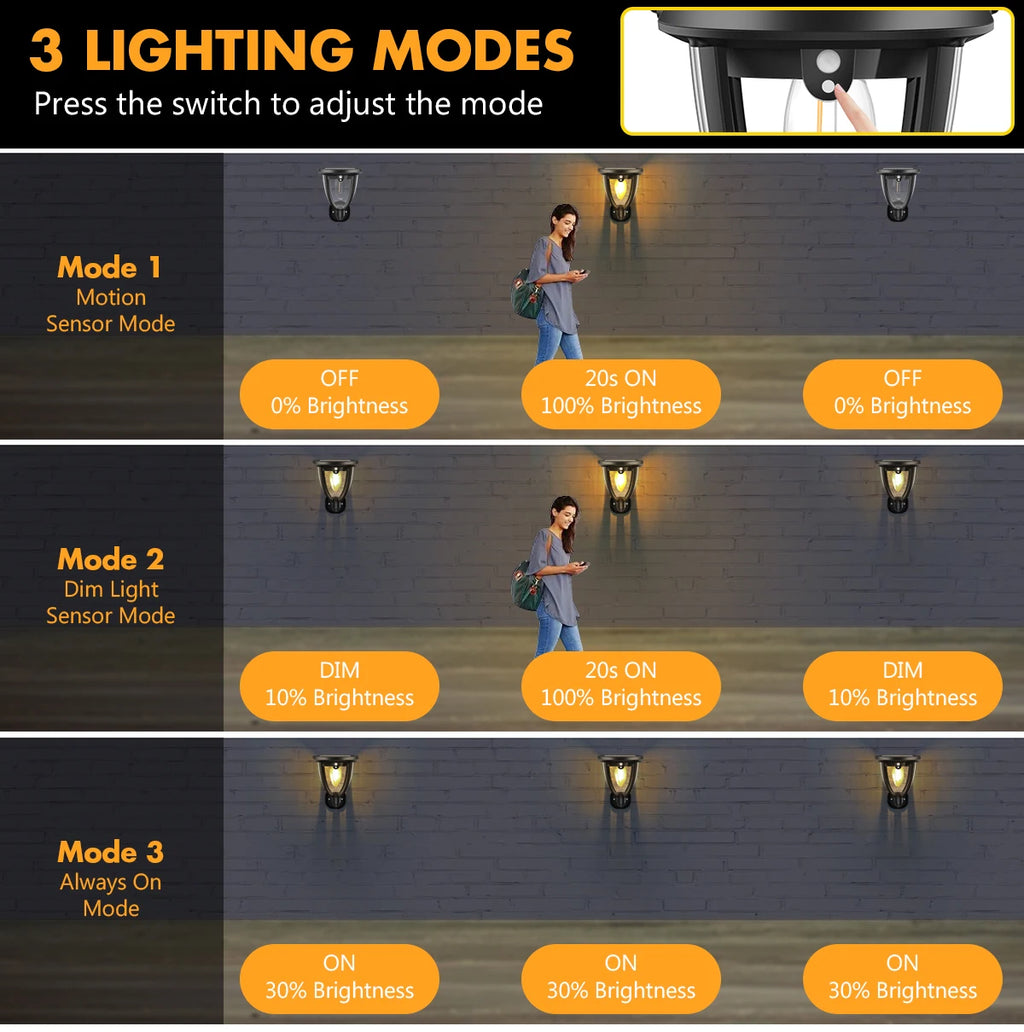 Solar Outdoor Garden 2modes LED Lights Waterproof RCON Lighting Zpaxo