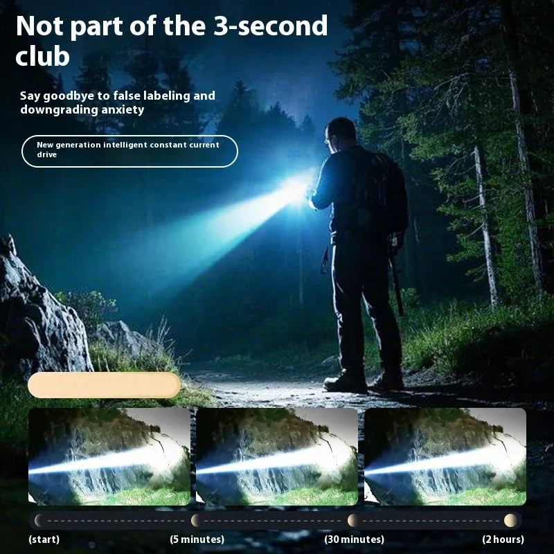 ESMARTER 15W USB Rechargeable LED Flashlight – 500m Beam