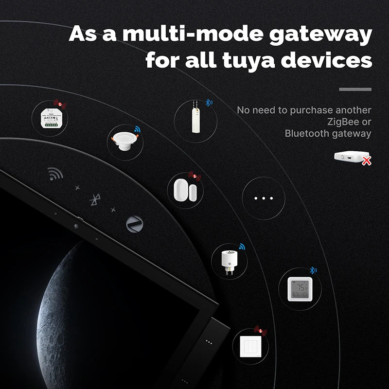 WiFi Control Panel With 2Gang Switch EU/US Type Build in ZigBee/BLE Hub Scene Screen Tuya Smart Life Home Automation Full System Zpaxo