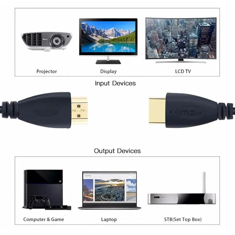 Slim HDTV Cable OD4 Black PVC Ultra Soft Thin Cord Wire Supports Zpaxo