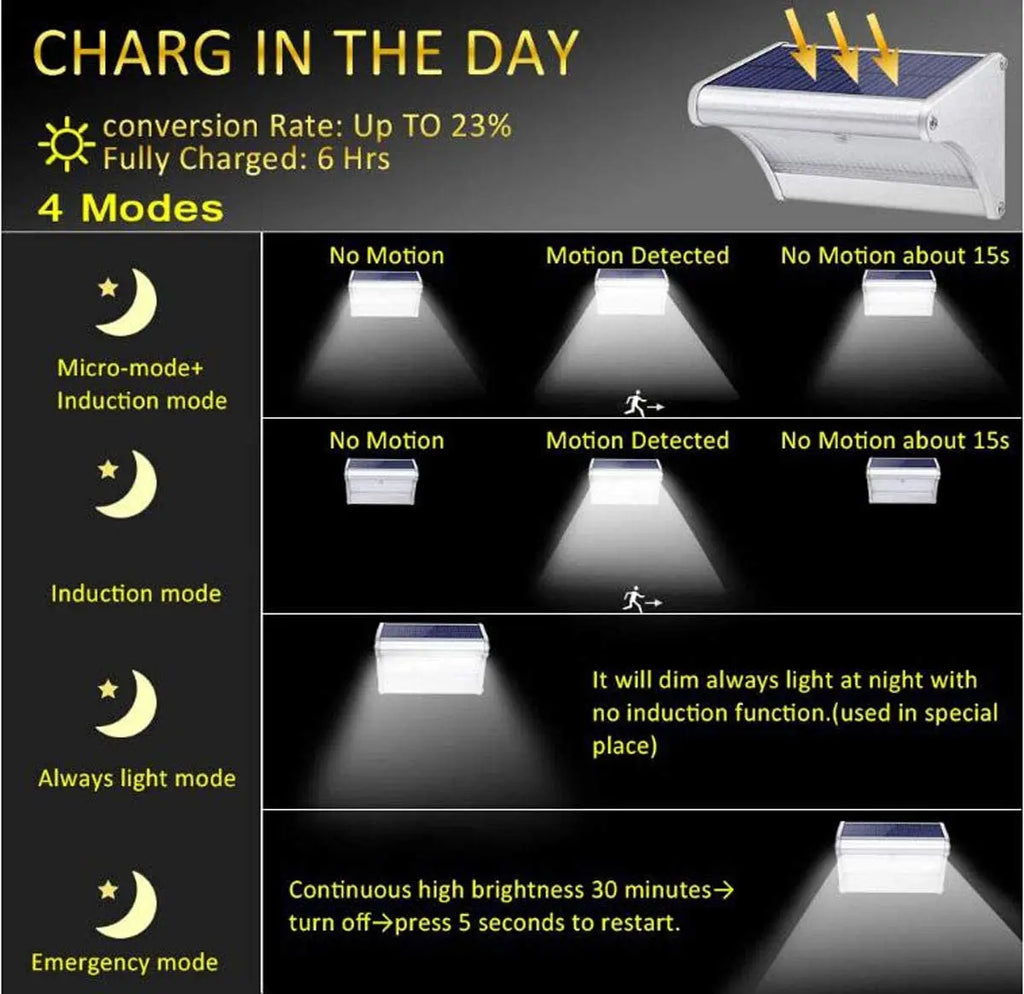 Outdoor Solar Lamp Motion Detector LED Lighting Projector Garden Zpaxo