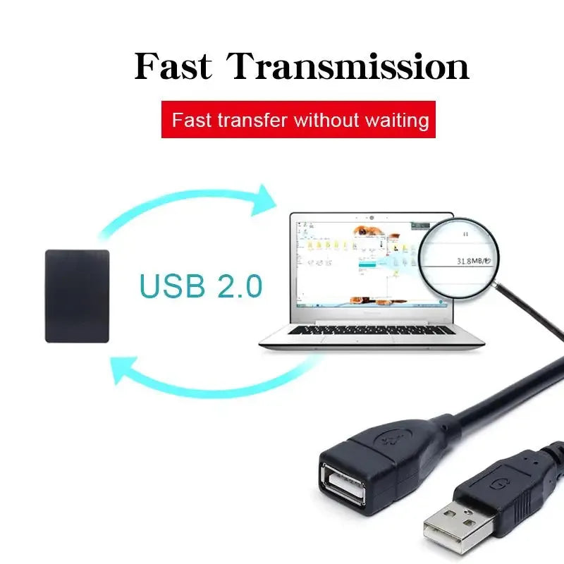 USB 2.0 Extension Cable – High-Speed Data & Charging Extender