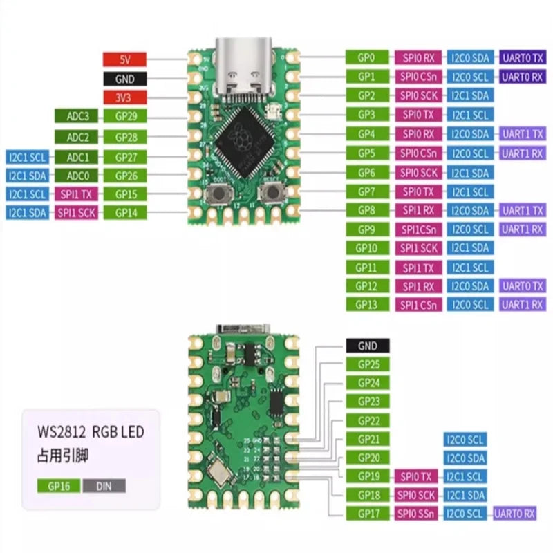 Raspberry Pi Pico Mini RP2040 Zero Microcontroller Development Board Zpaxo