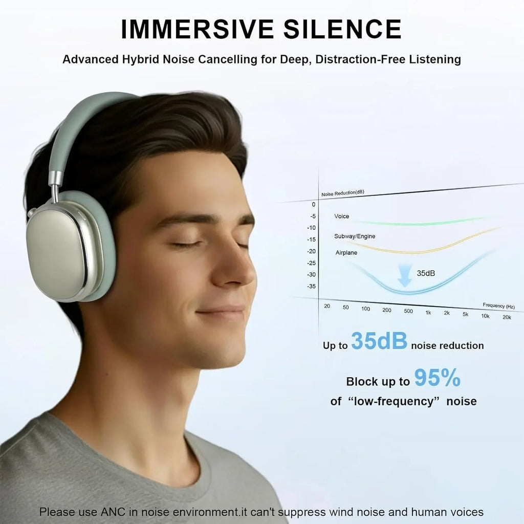 Hybrid Active Noise Cancelling Headphones Knob Control 65H Playtime