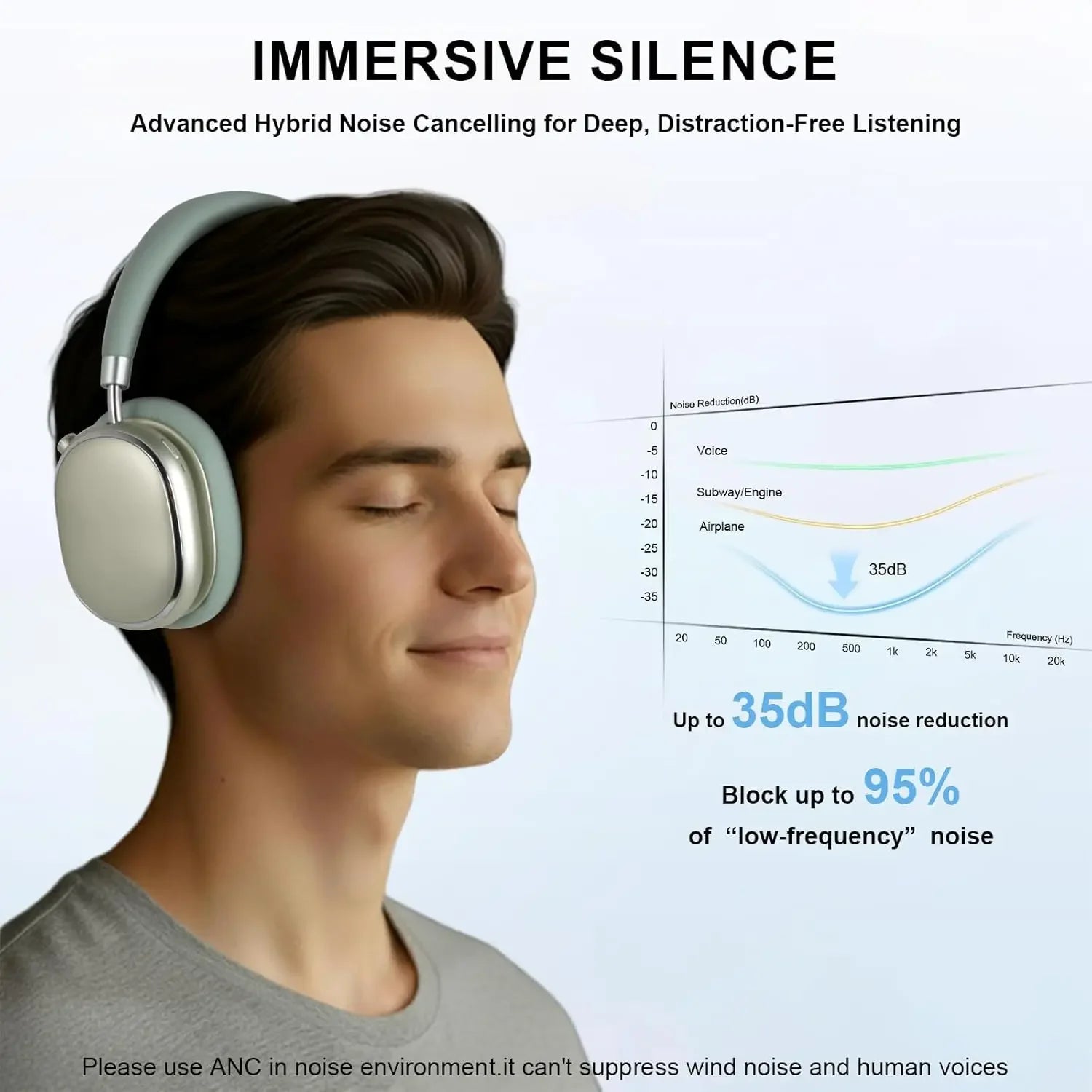 Hybrid Active Noise Cancelling Headphones Knob Control 65H Playtime