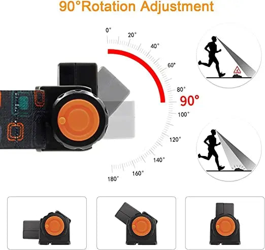 POCKETMAN COB LED Headlamp – 300LM USB Rechargeable, Waterproof