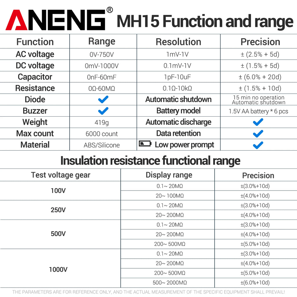 ANENG MH15 Digital Megohmmeter 1000V Voltage Insulation Test 2000M