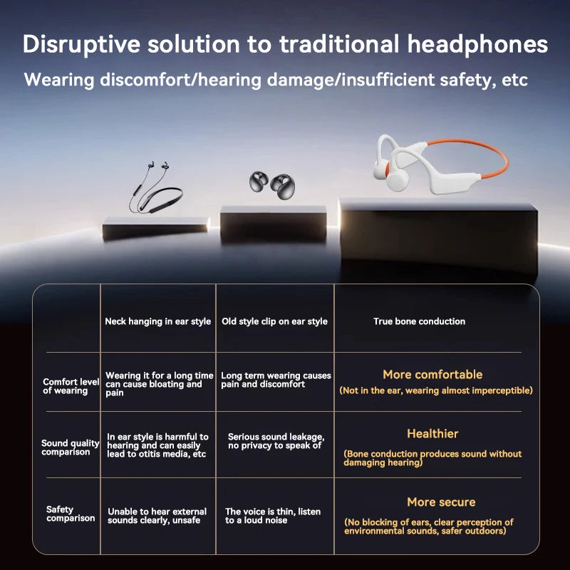 Bone Conduction Headset IPX8 MP3 32GB Bluetooth 5 3 Wireless Swimming