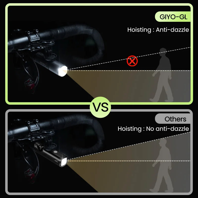 Bicycle Light 800-1500LM Front Lighting German Standard Headlamp Rotatable Lens USB Charge IP66 Waterproof Anti-Glare Bike Light Zpaxo
