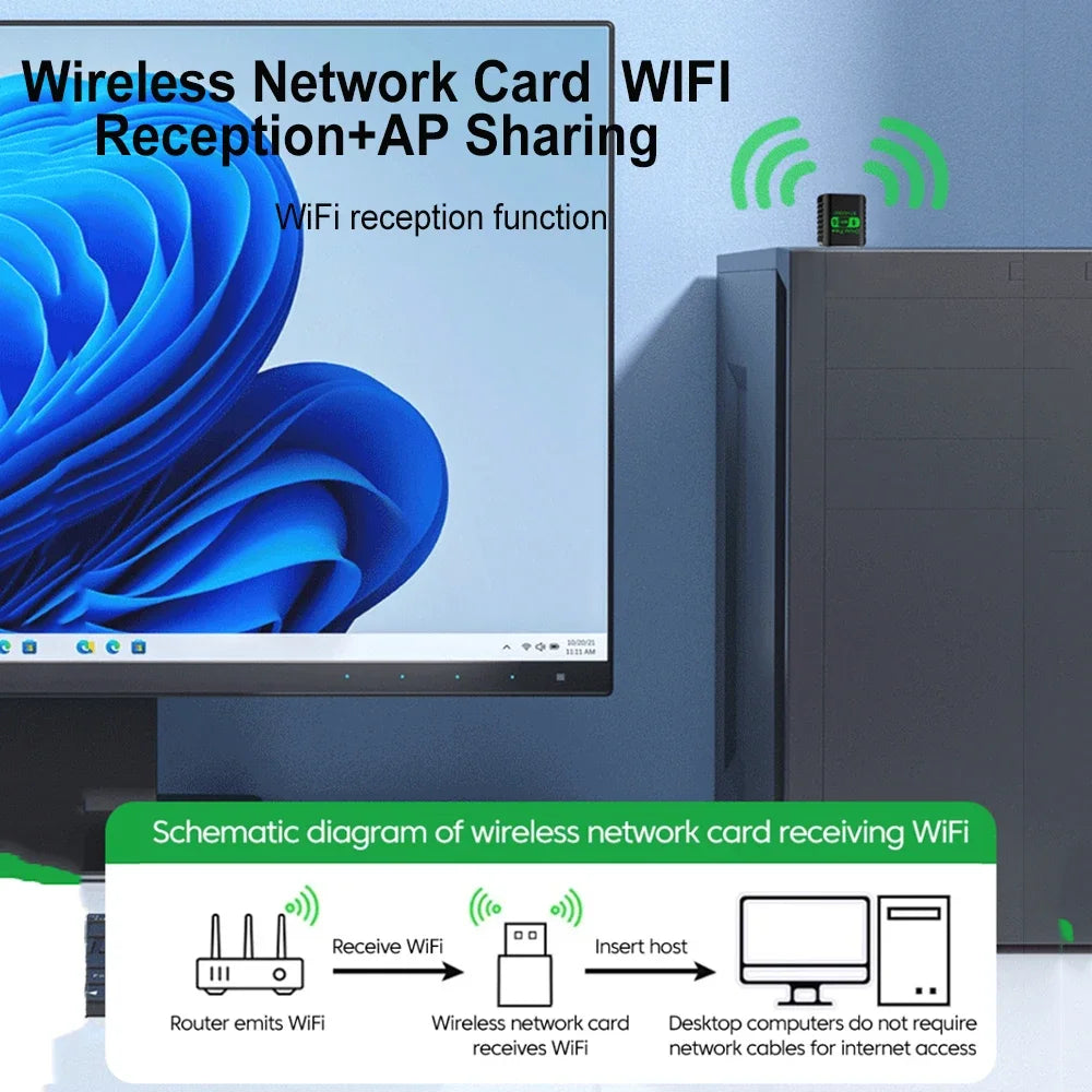 WiFi 6 AX900 BT 5.3 WiFi USB Adapter Wireless Dual Band 2.4G&5GHz Wi-Fi Antenna USB For PC/Laptop Win10/11 Driver Free Zpaxo