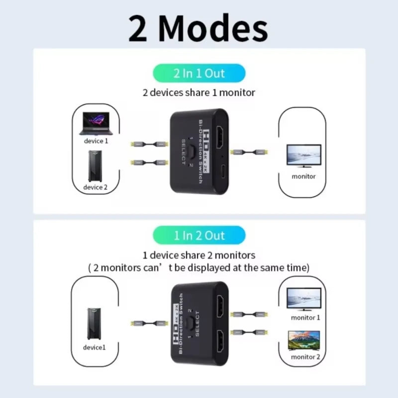 4K 60Hz HDMI Switch Splitter – 2 In 1 Out Bi-Directional HDMI Switch Splitter Zpaxo
