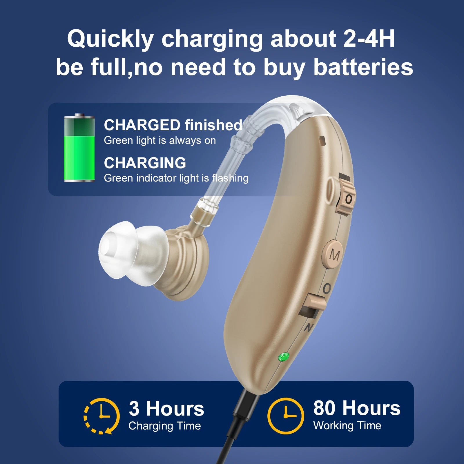 Hearing AIDS Adults Amplifiers Clear Sound Reproduction Noise