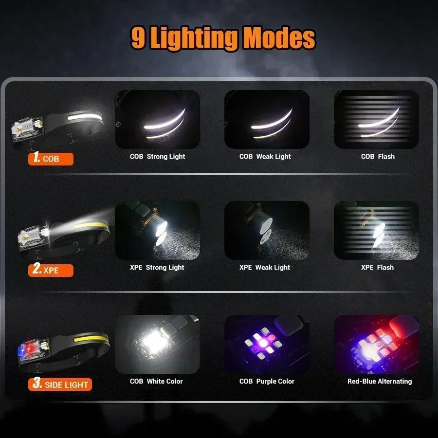LED Sensor Headlamp USB-C Rechargeable 9 Modes IP65 400LM