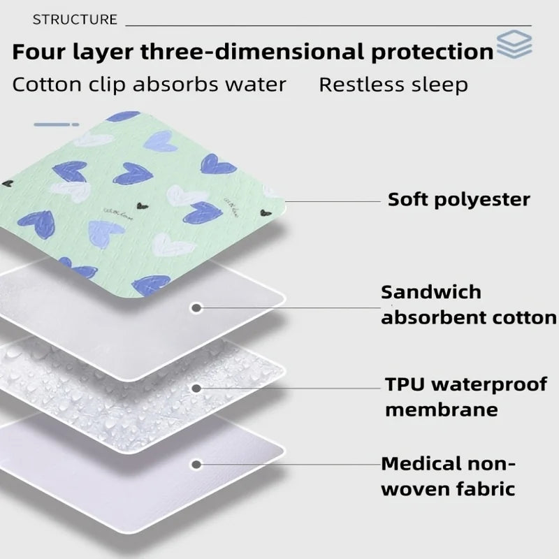 2PCS Bed Protection Pads Washable Reusable Absorbent Anti Slip for Adults Dog Cat Thick Care Pads for Adults Zpaxo