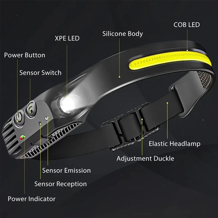 COB LED Rechargeable Headlamp – 6 Modes & Motion Sensor