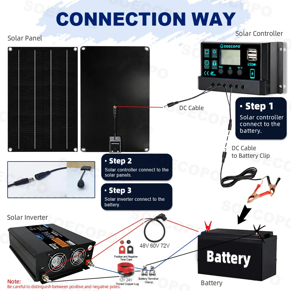 SOECOPO 20000W Inverter(2 sockets) Complete Solar System Set 600W Solar Panel 100A Controller for Home Camping Emergency Use Zpaxo