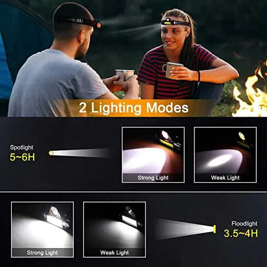 POCKETMAN COB LED Headlamp – 300LM USB Rechargeable, Waterproof