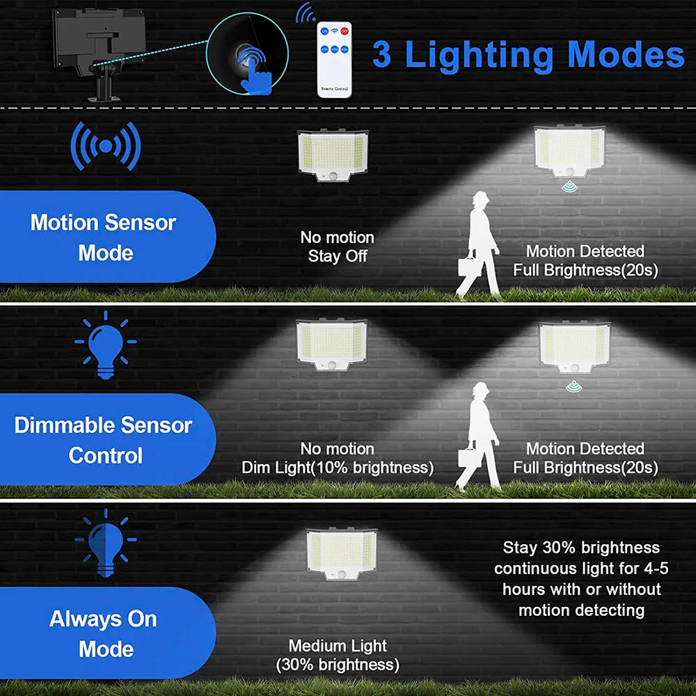 Solar Light Motion Detection Powered Garland Security Flood Lamp Zpaxo