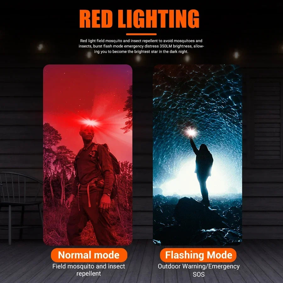 KDULIT COB LED Headlamp – USB Rechargeable, 5 Modes, Waterproof