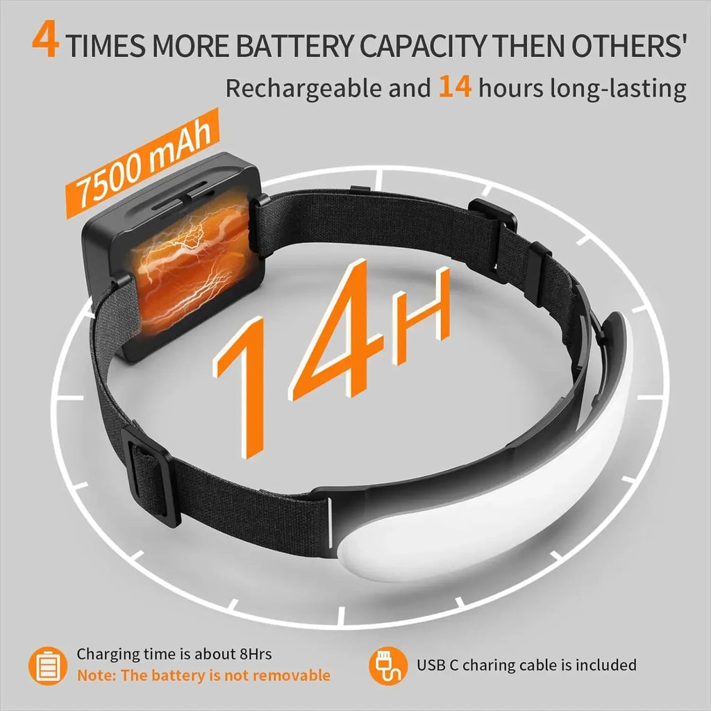 1500LM COB LED Headlamp 7500mAh USB Rechargeable IPX6 Waterproof