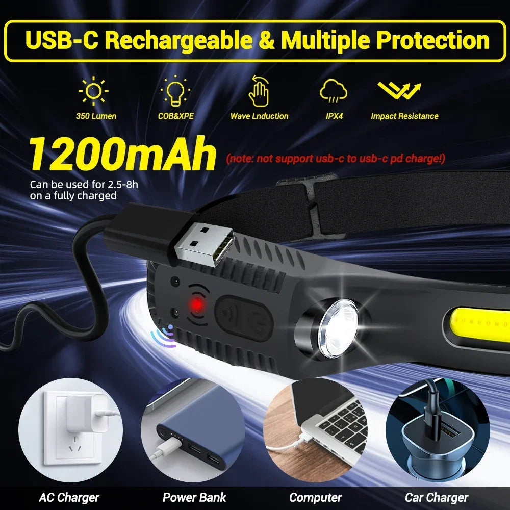 KDULIT COB LED Headlamp – Wave Sensor, USB-C, IPX4 Waterproof
