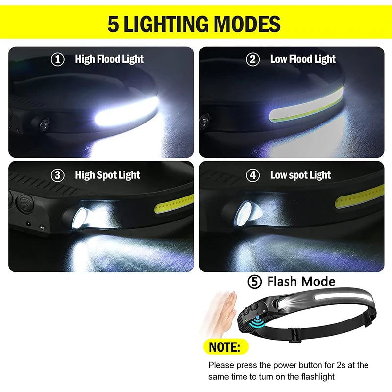 XPE+COB Dual LED Sensor Headlamp USB Rechargeable Head Flashlight Zpaxo